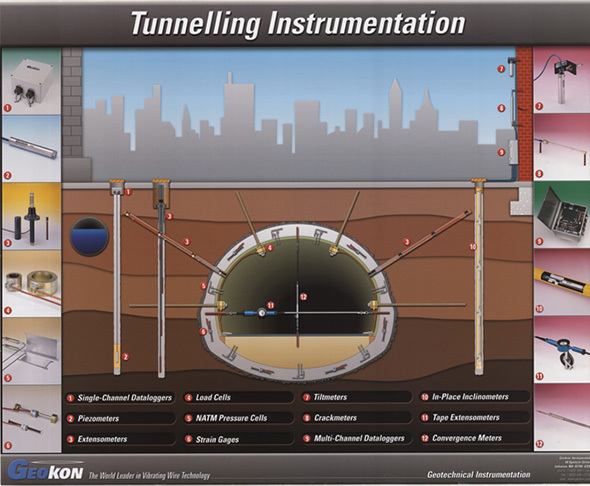 Tunnelling Instrumentation