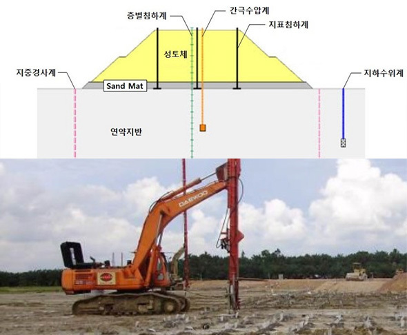 Tunnelling Instrumentation