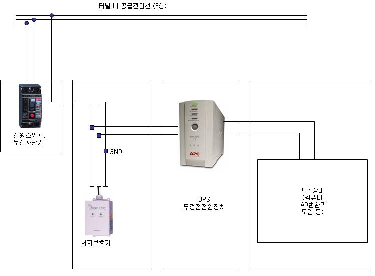 일반자동화시스템