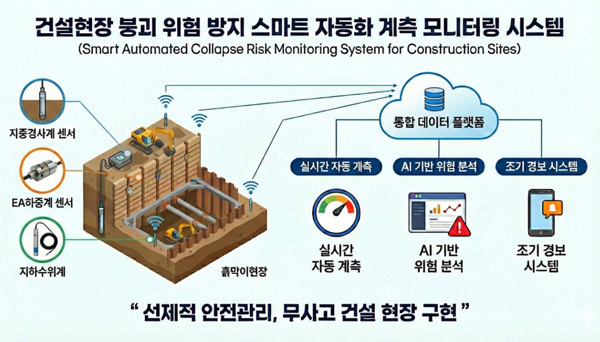 수정