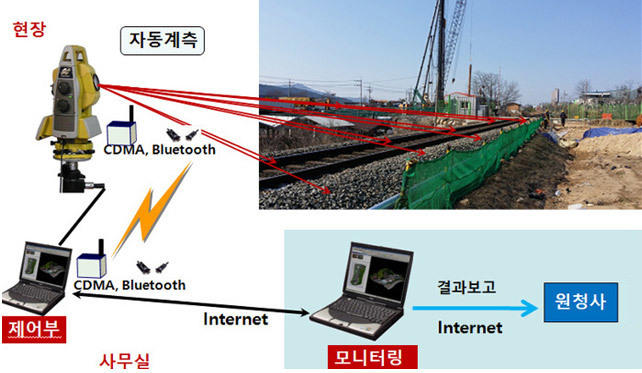 자동광파시스템